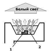 Диоды с высоким КПД для Сферы ТЕХНОсвета Диоды с высоким КПД для Сферы ТЕХНОсвета